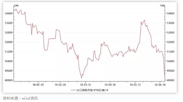 商业战对线缆行业的影响
