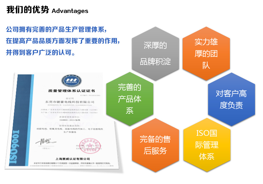 bevictor伟德官网电线的优势